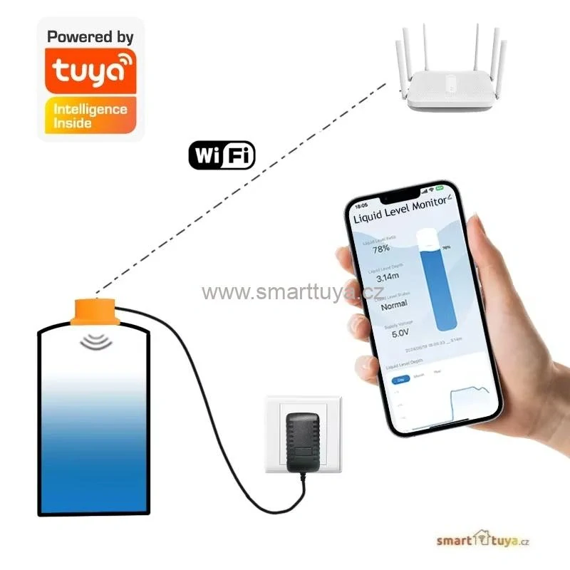 TUYA WiFi chytrý ultrazvukový senzor hladiny kapalin ME201W