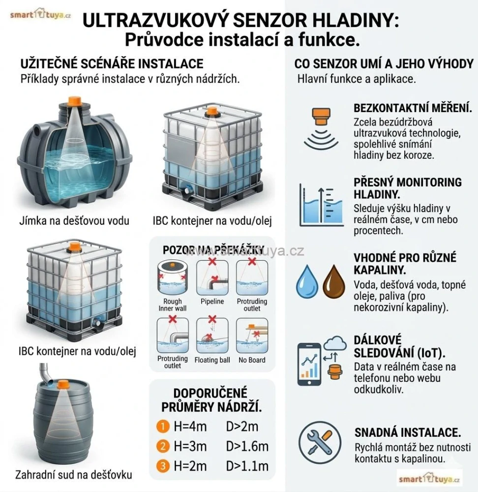 TUYA WiFi chytrý ultrazvukový senzor hladiny kapalin ME201W